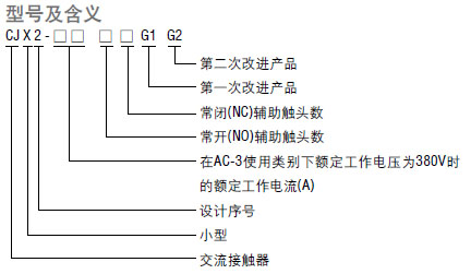 CJX2-2504交直流接觸器