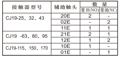 CJ19-95切換電容器接觸器